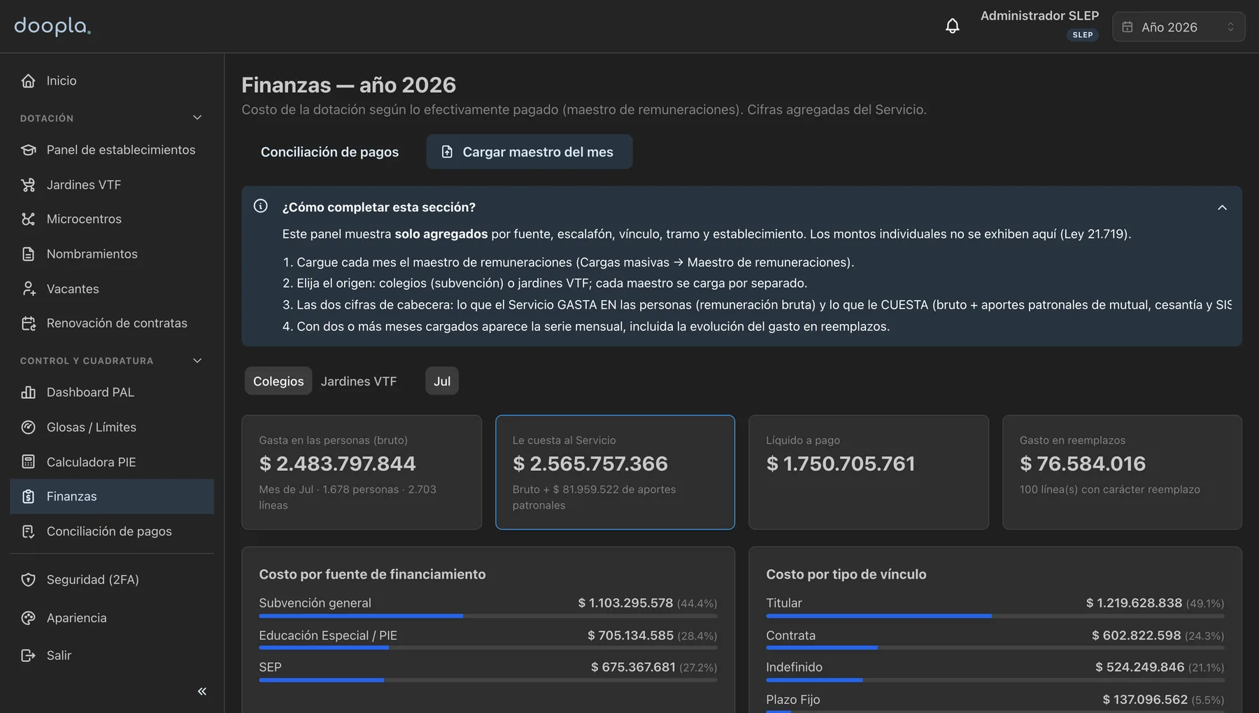 Tablero de finanzas: costo de la dotación frente al gasto del maestro de remuneraciones