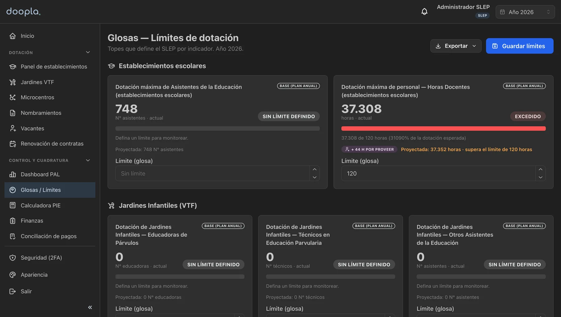 Glosas y límites de dotación por indicador, con semáforo de cumplimiento